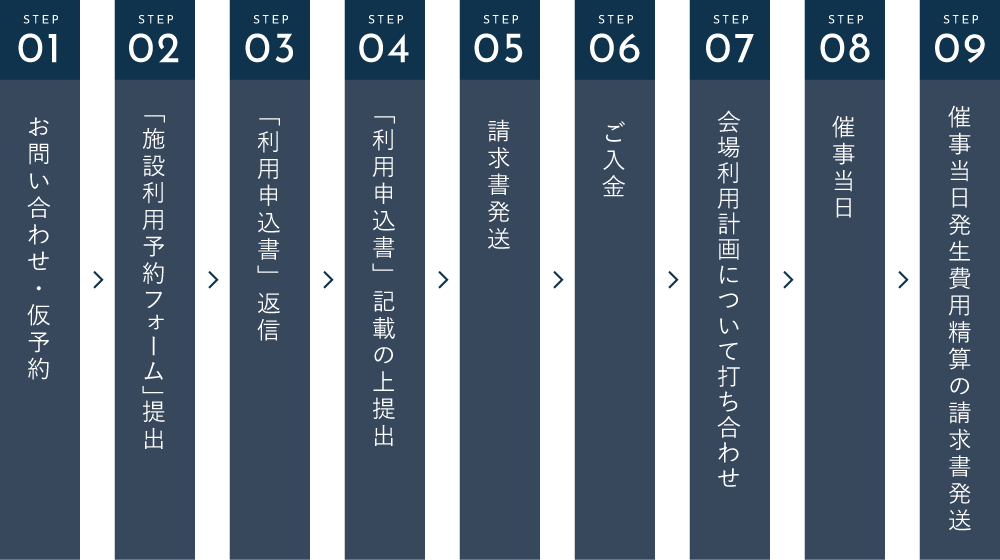 ご利用の流れ