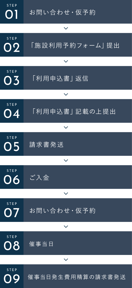 ご利用の流れ